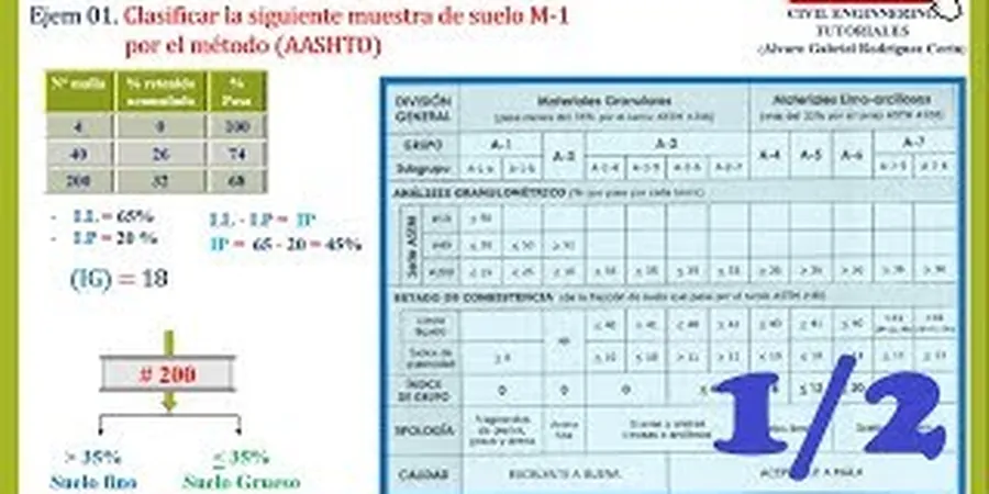 Illustratives Bild von Clasificacion suelos in Bremerhaven