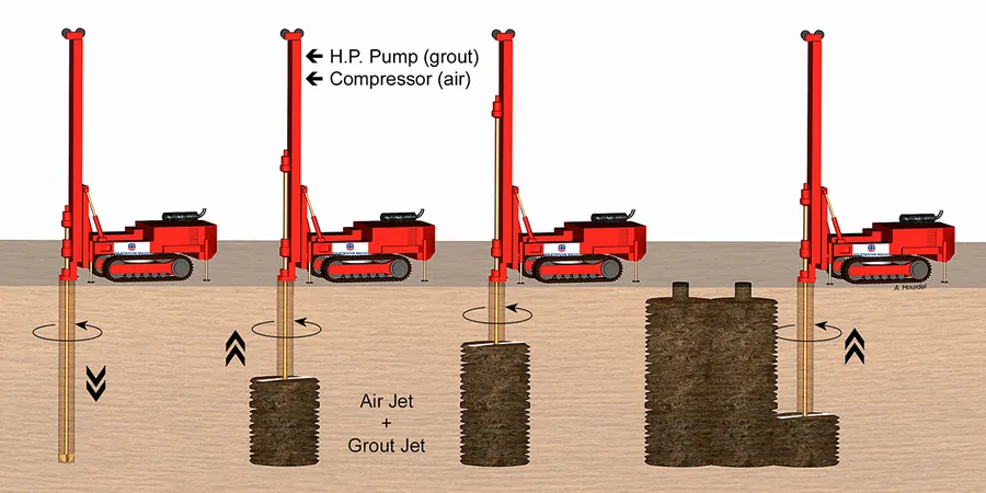 Illustratives Bild von Jet grouting in Bremerhaven