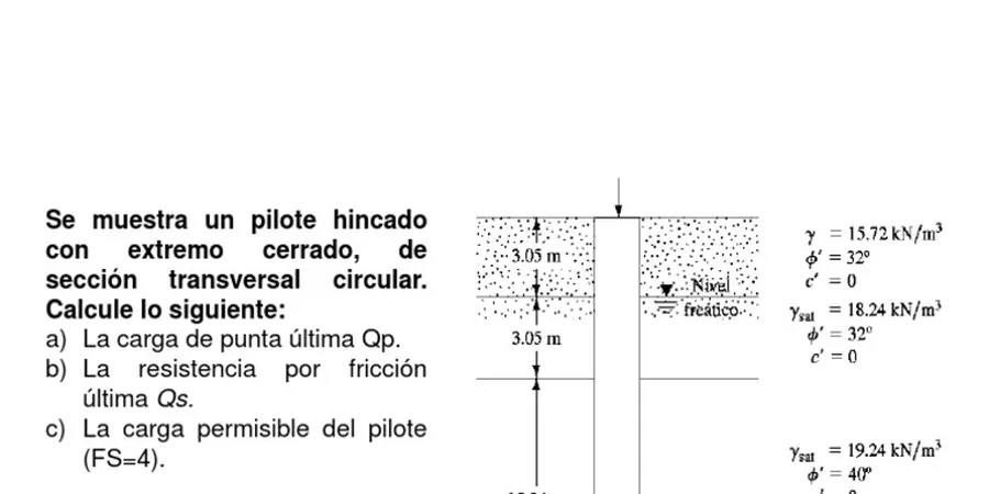 Illustratives Bild von Pilotes friccion punta in Bremerhaven